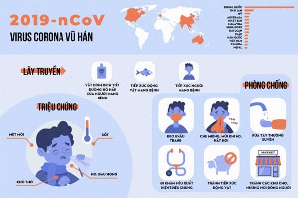 Những điều cần biết về Virus Corona