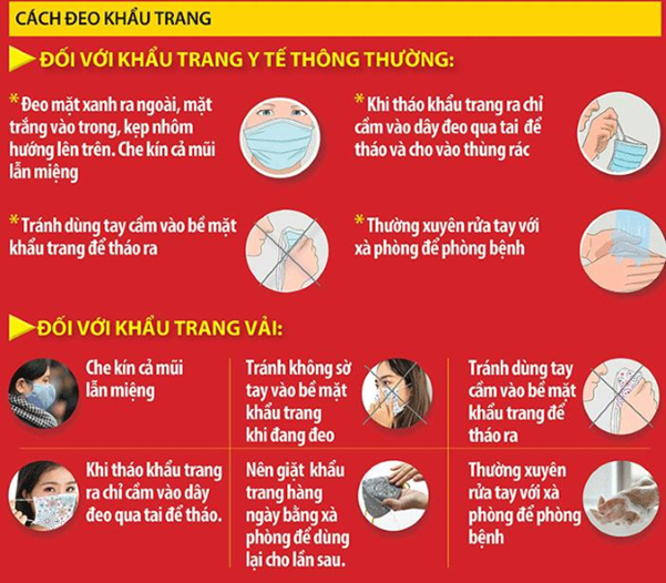 Đeo khẩu trang đúng cách chống lây nhiễm dịch cúm corona