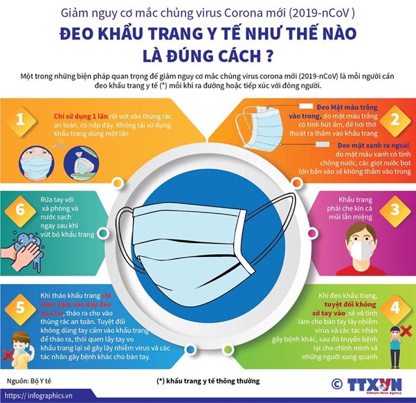 Đổ xô mua khaair trang và nước rửa tay