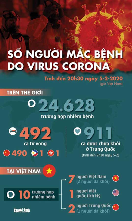 Virus Corona có khả năng lây lan cực nhanh