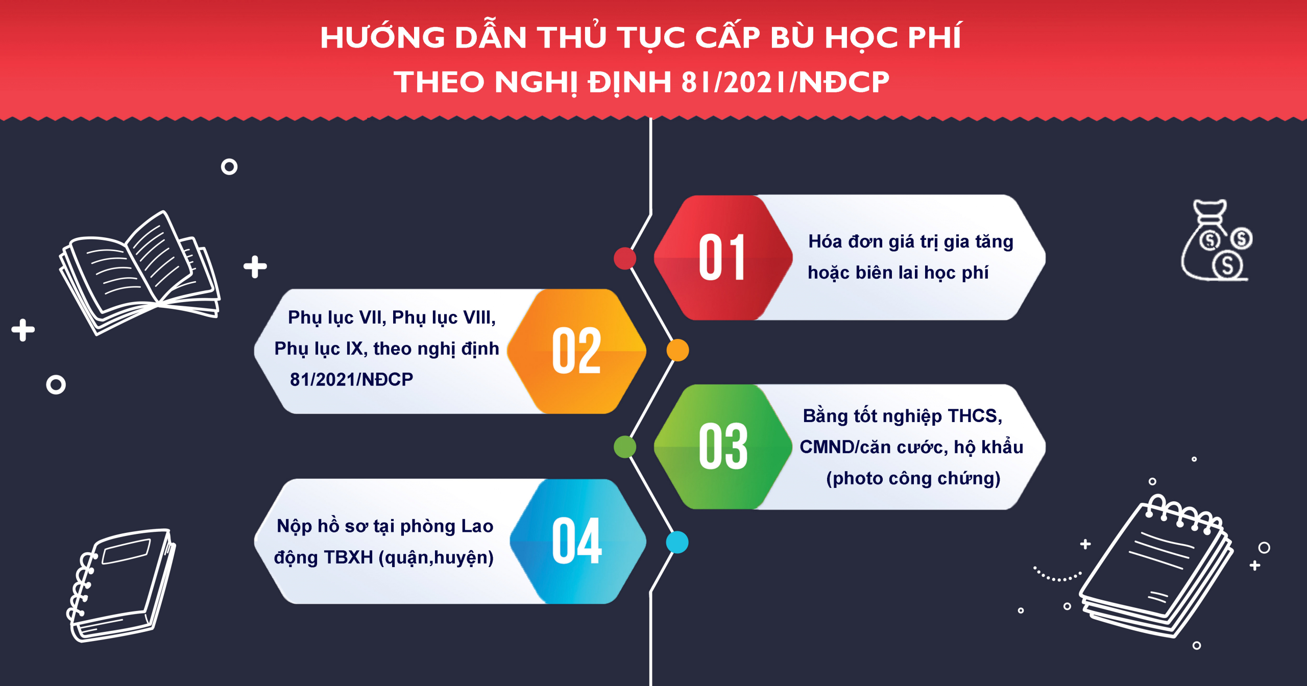 HUONG DAN THU TUC CAP BU HOC PHI nghi dinh 81 2021 ndcp scaled