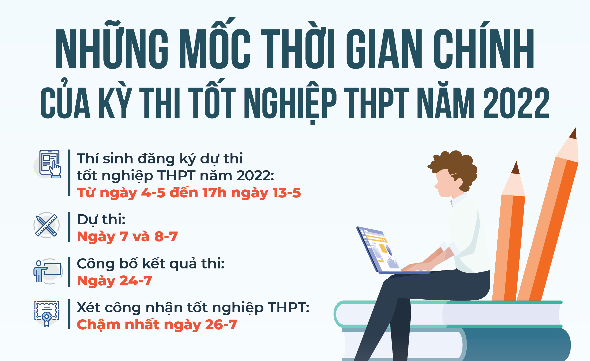 thi tốt nghiệp thpt năm 2022
