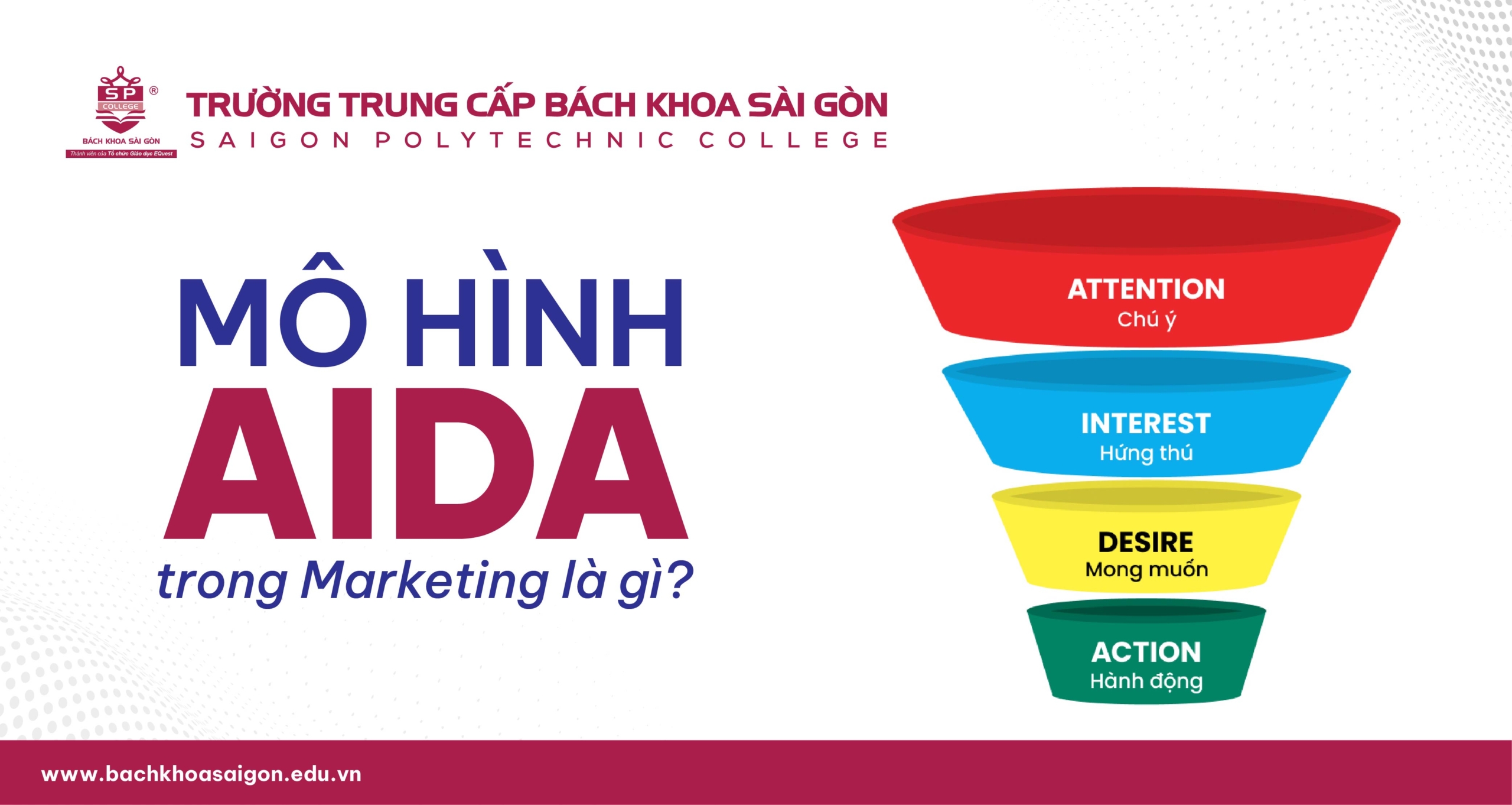 mô hình aida trong marketing là gì, cách ứng dụng aida như thế nào